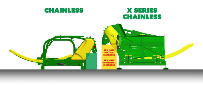 Chainless vs X Series Chainless.jpg